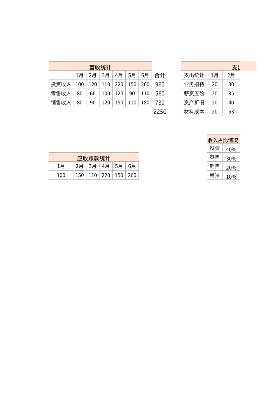 21财务报表经营报告可视化看板.xlsx_第3页