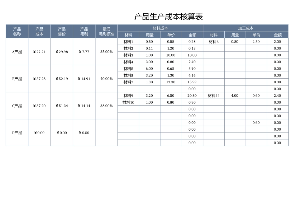 17产品生产成本核算表.xlsx_第1页