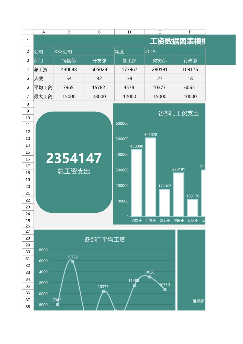 23 财务报告工资数据图表模板.xlsx_第1页