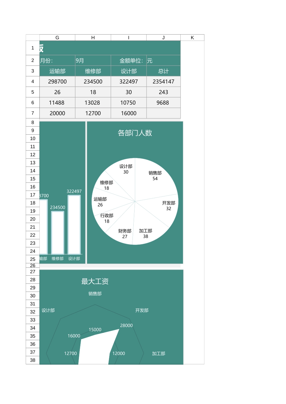 23 财务报告工资数据图表模板.xlsx_第3页