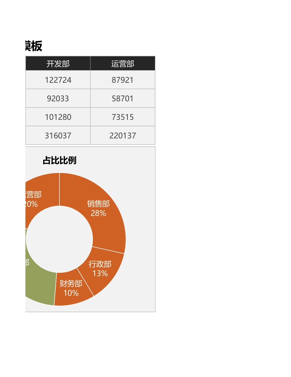 22 财务报告工资数据图表模板.xlsx_第2页