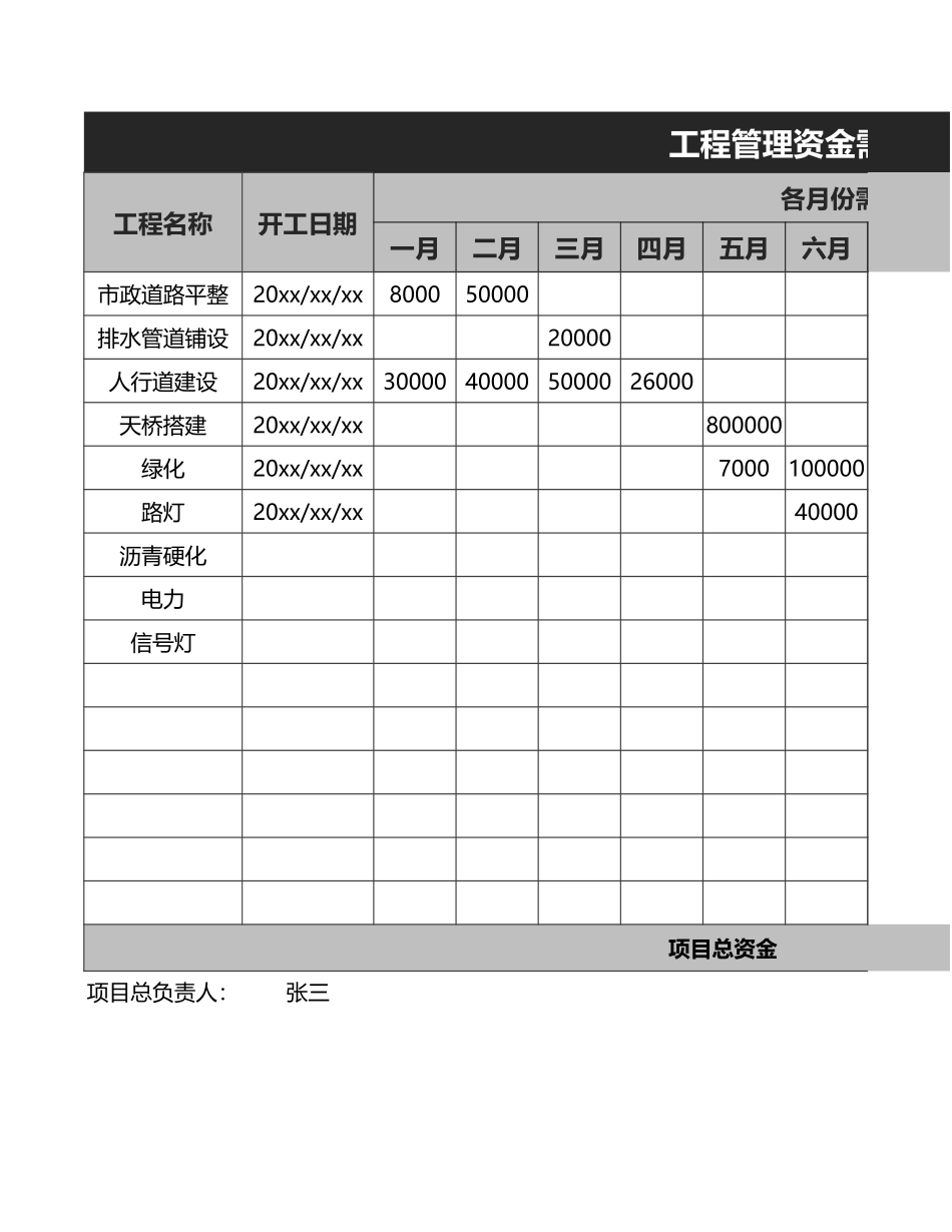 22 -工程管理资金需求表 (2).xlsx_第1页