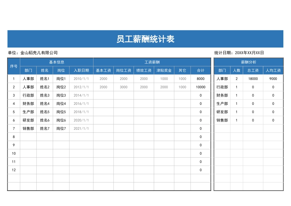 9 公司员工薪酬统计分析表.xlsx_第1页