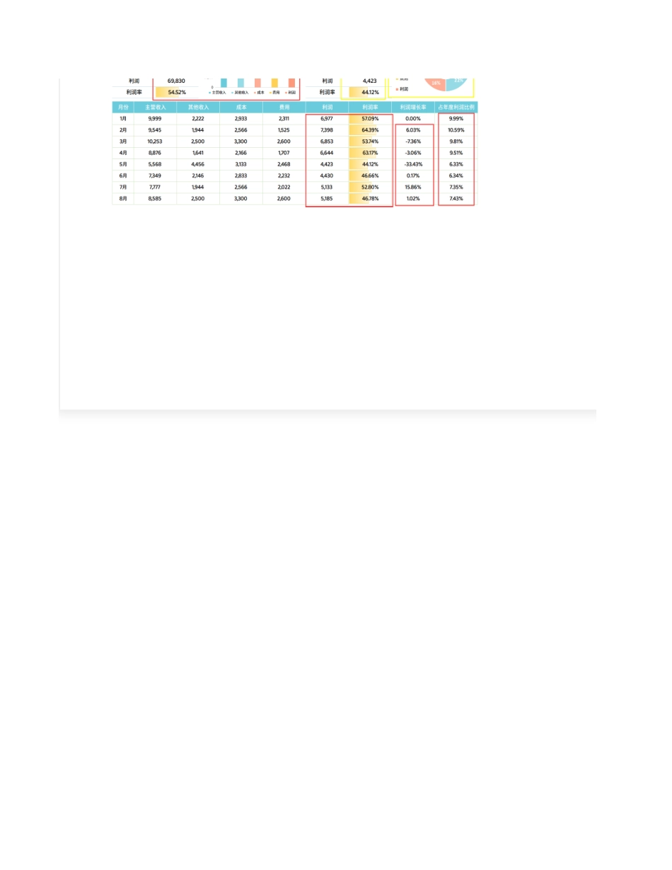 10财务收入成本费用利润表.xlsx_第3页