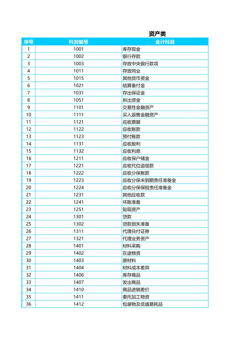 17-【其他系统】-17 -财务管理系统-账簿凭证.xlsx (2).xls_第3页