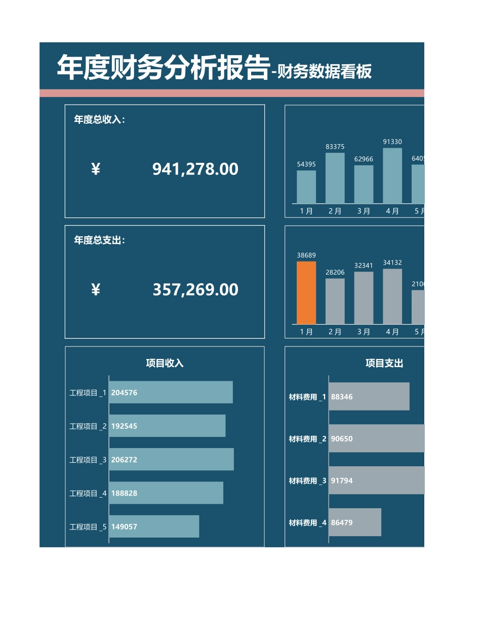 15年度财务收支费用看板 (2).xlsx_第1页