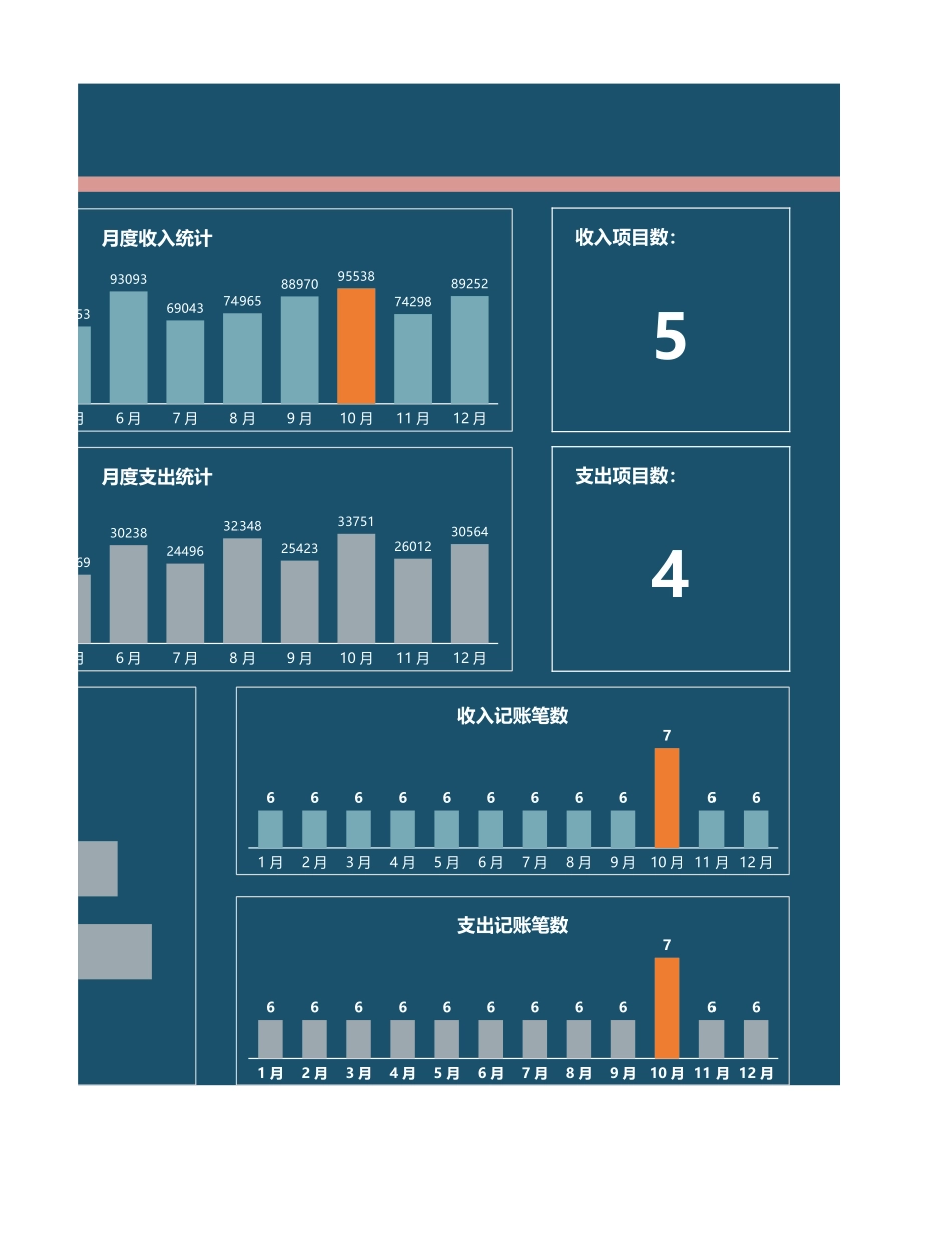 15年度财务收支费用看板 (2).xlsx_第2页