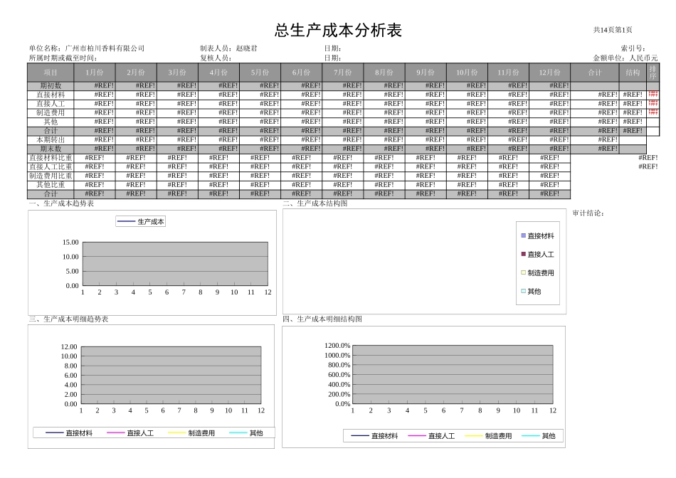 25财务分析表 (2).xls_第1页