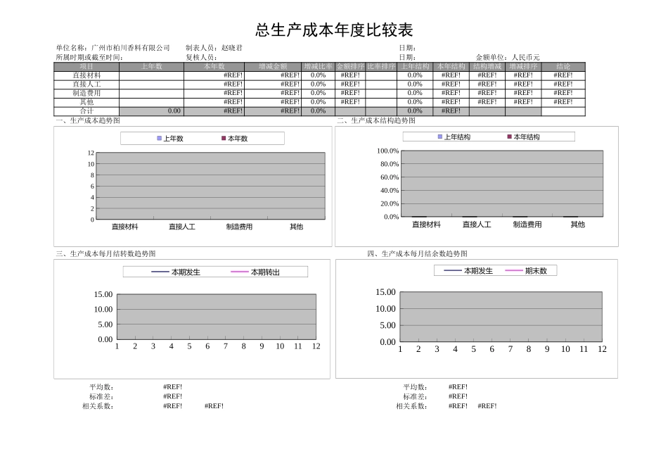 25财务分析表 (2).xls_第3页