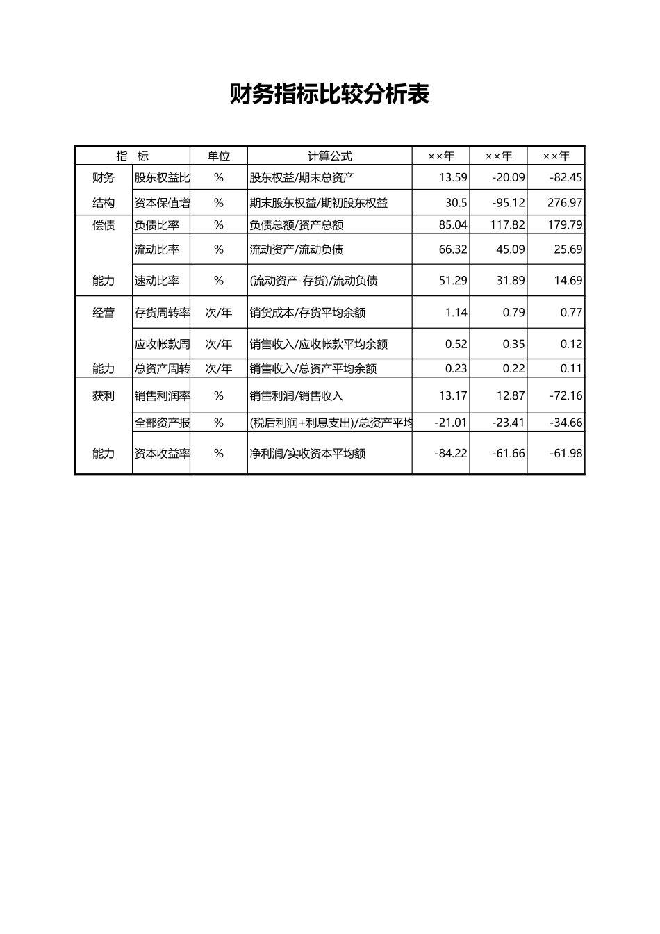 12财务指标比较分析 (2).xls_第1页