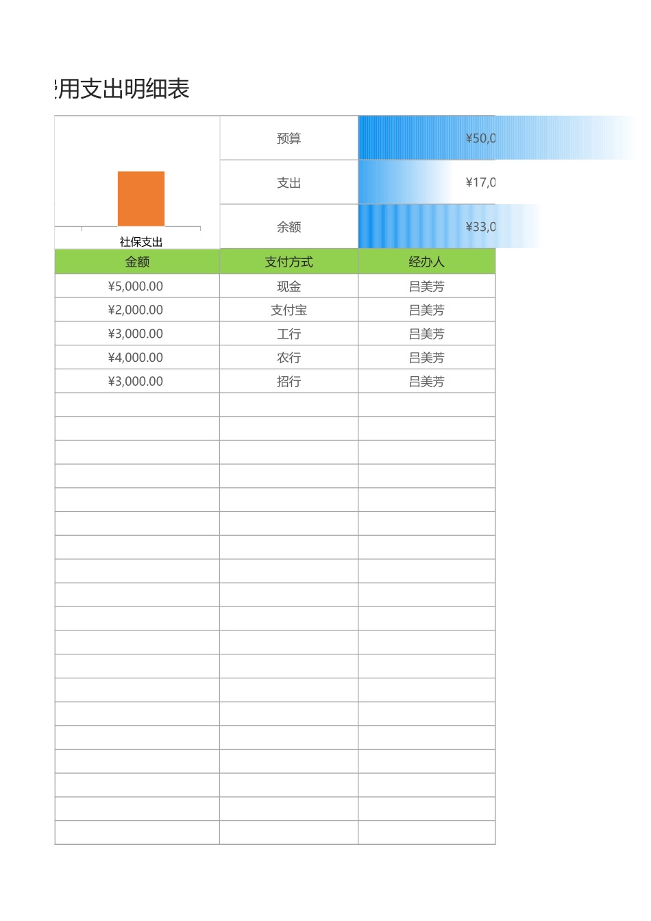 9费用支出明细表（自动）.xlsx_第2页
