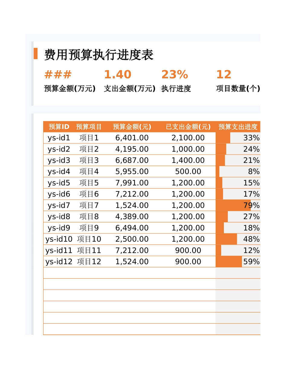 23费用预算执行进度表.xlsx_第1页