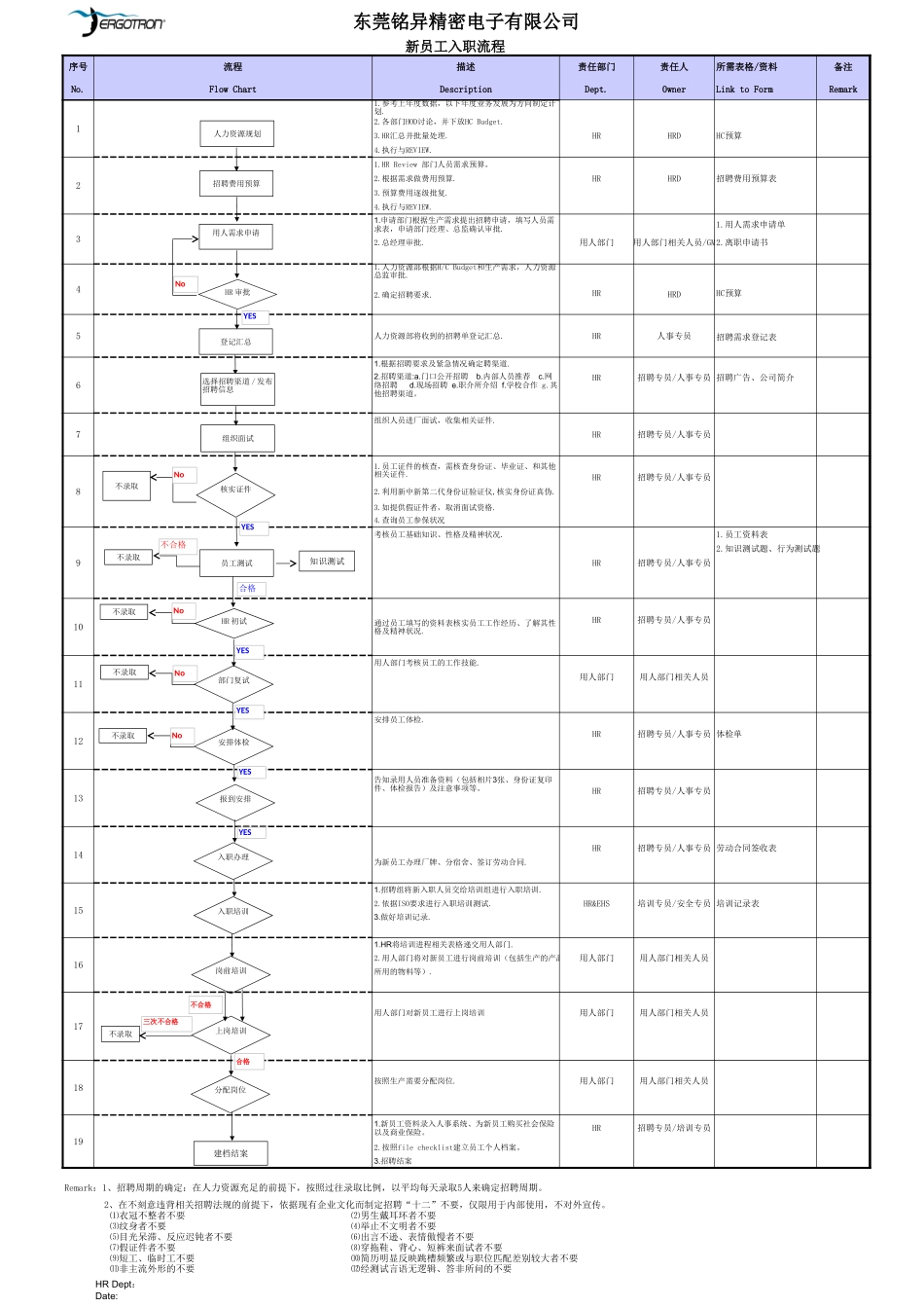 12-新员工招聘及入职流程 (2).xls_第1页