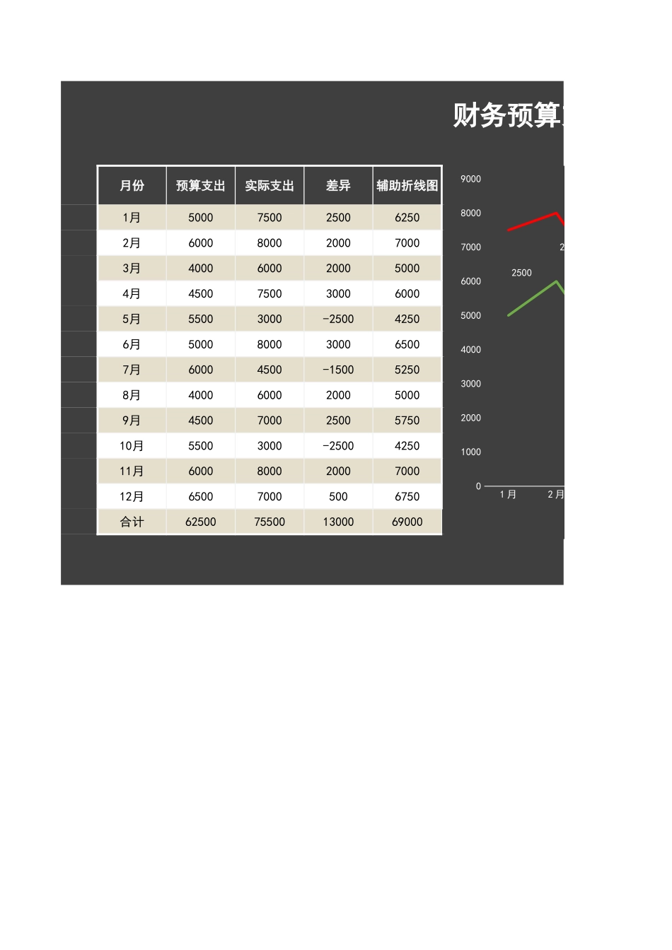 24财务预算支出分析图表.xlsx_第1页
