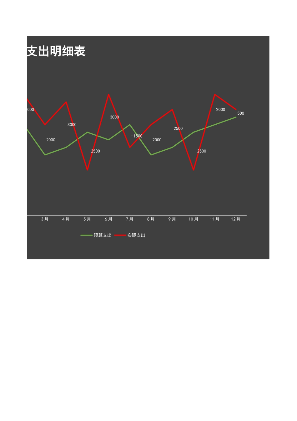 24财务预算支出分析图表.xlsx_第2页