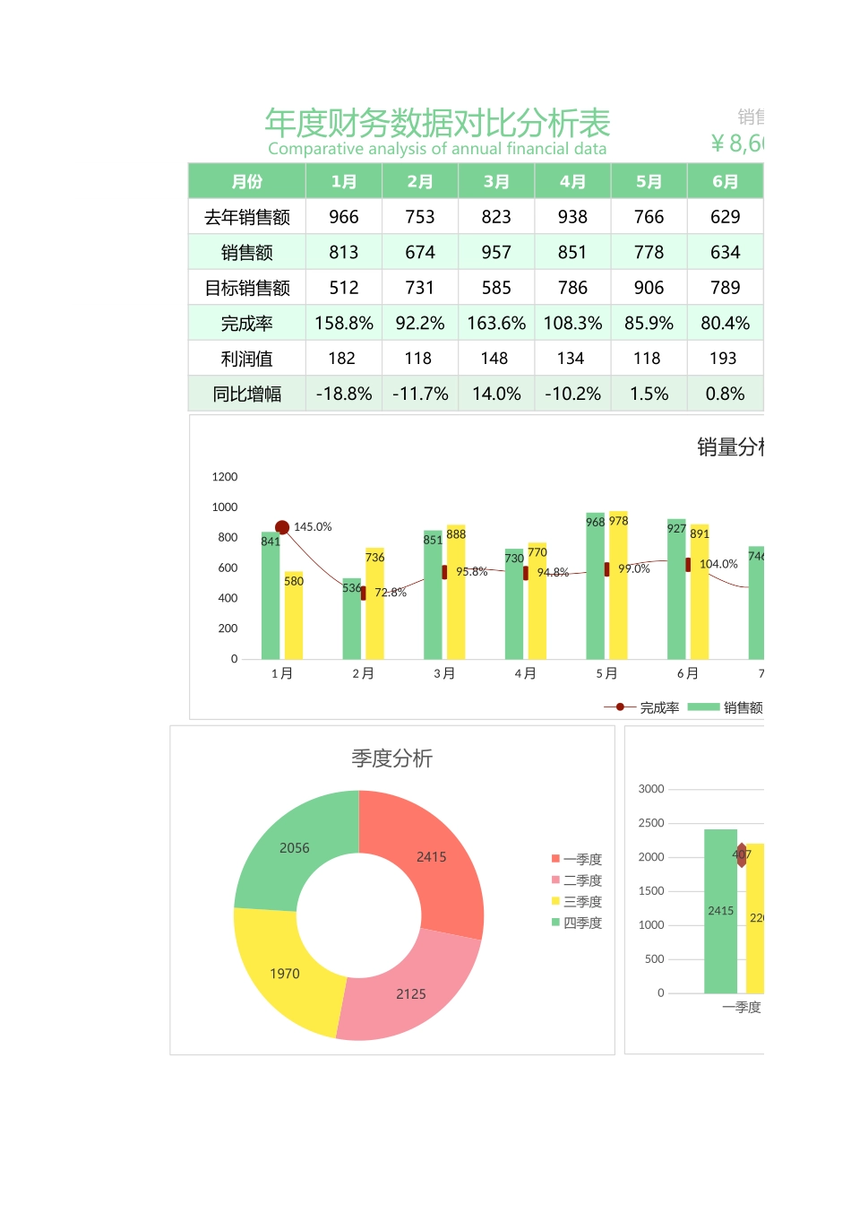 18年度财务数据分析表 (2).xlsx_第1页