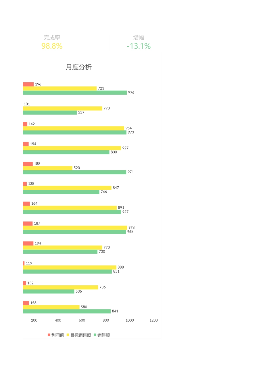 18年度财务数据分析表 (2).xlsx_第3页