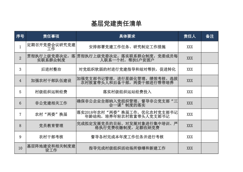 13 -基层党建责任清单 (2).xlsx_第1页