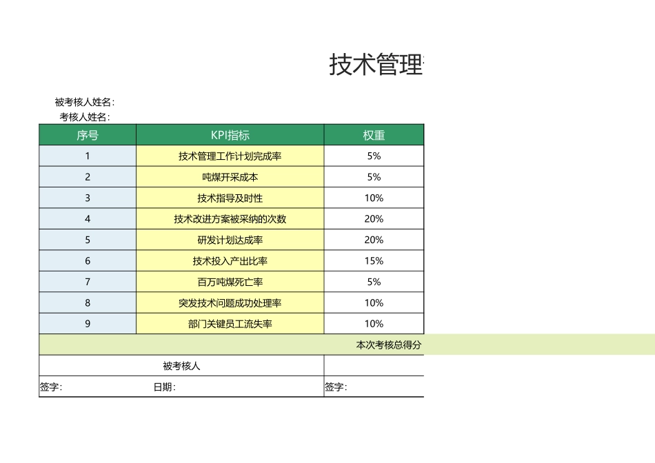 25 -技术管理部经理绩效考核表1.xlsx_第1页