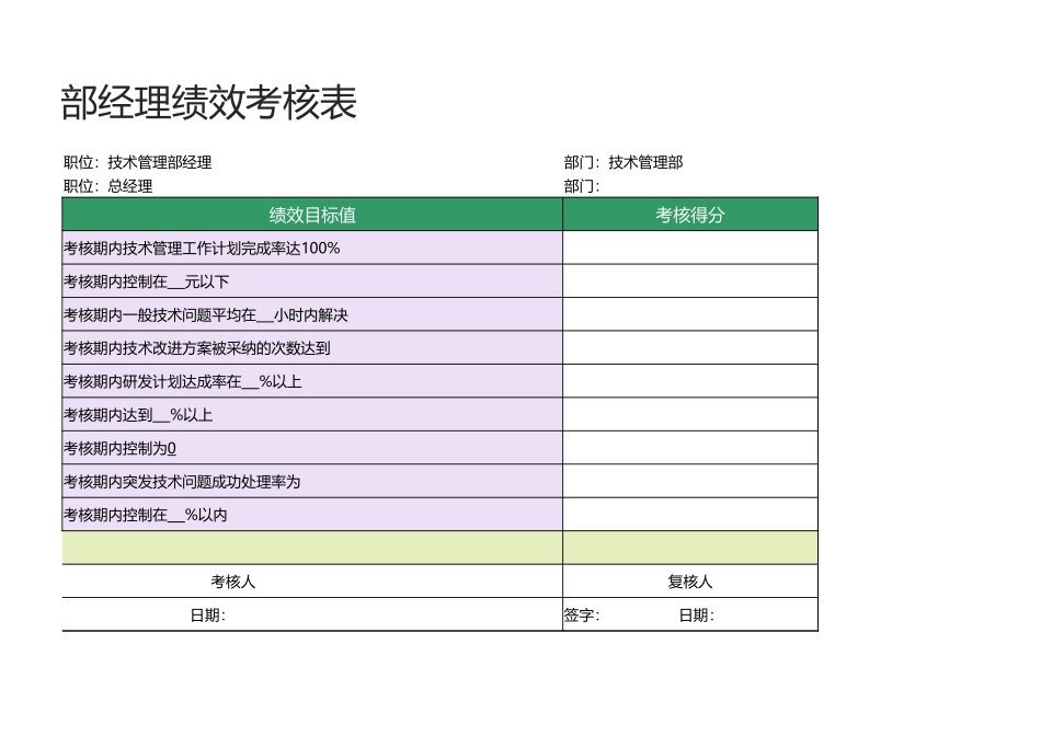 25 -技术管理部经理绩效考核表1.xlsx_第2页