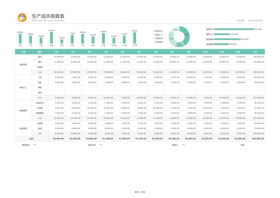 28可视化月度生产成本核算表.xlsx_第1页