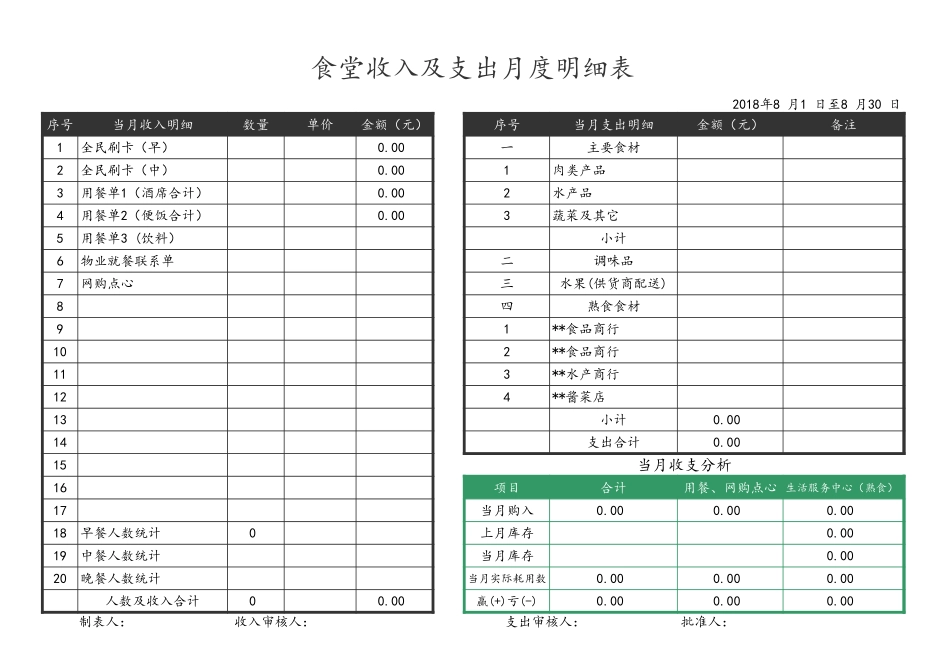 16食堂收入支出明细表.xls_第1页
