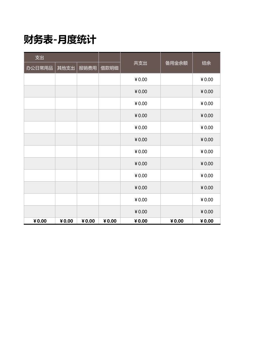 15财务表-月度统计 (2).xlsx_第2页