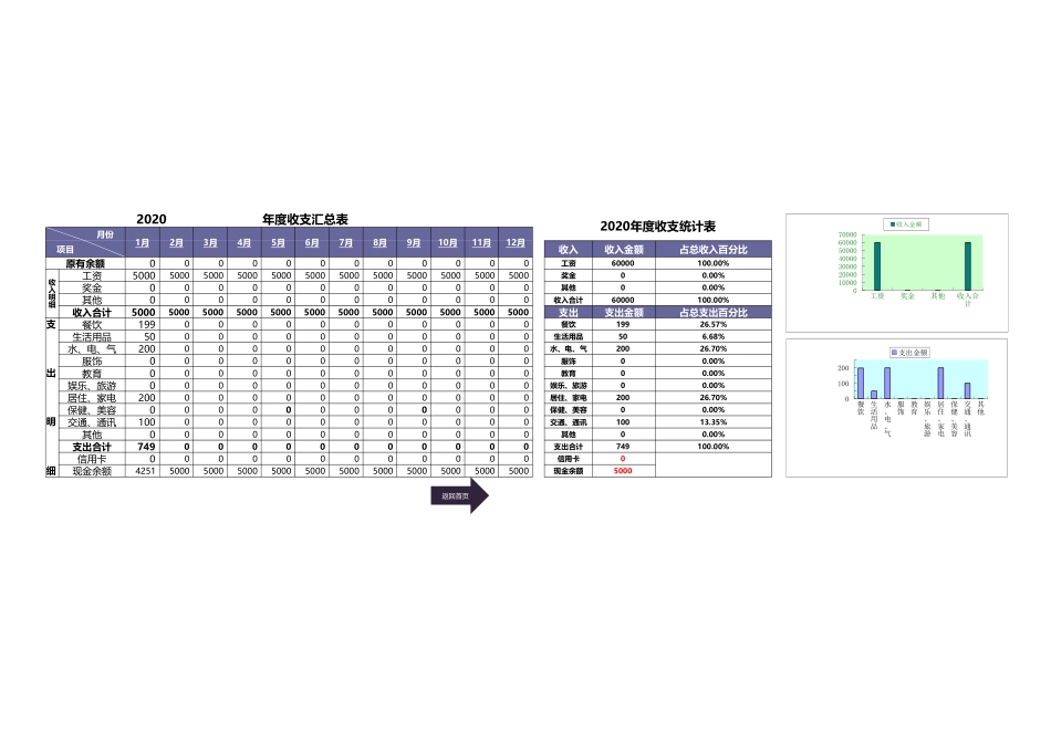 17-【其他系统】-03 -财务管理系统-日记账.xlsx (2).xls_第3页