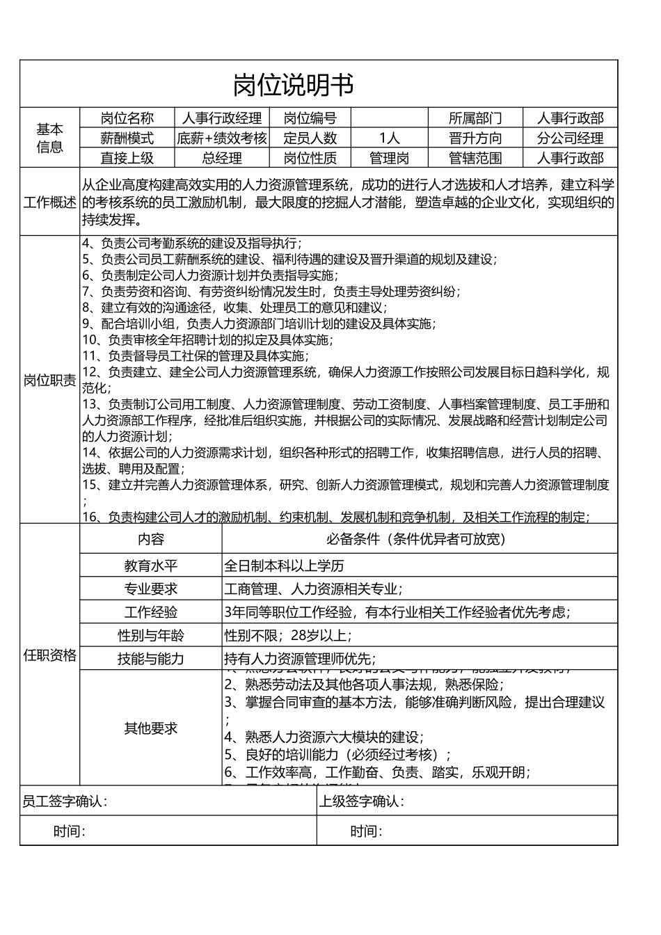 27人事行政经理岗位说明模板.xls_第1页