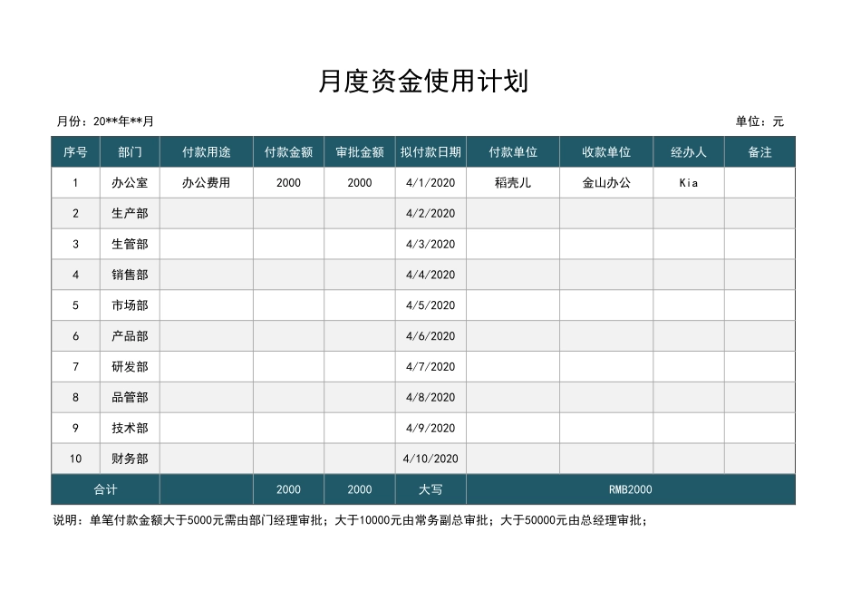 30财务月度资金使用计划统计表 (2).xlsx_第1页