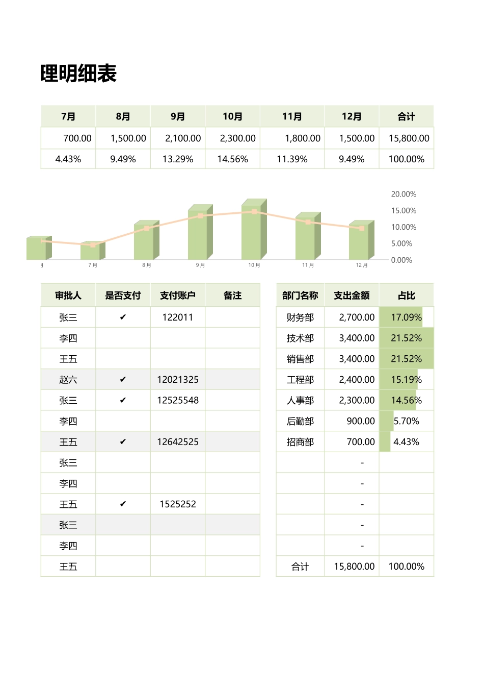 27年度财务报销管理明细表 (2).xlsx_第2页