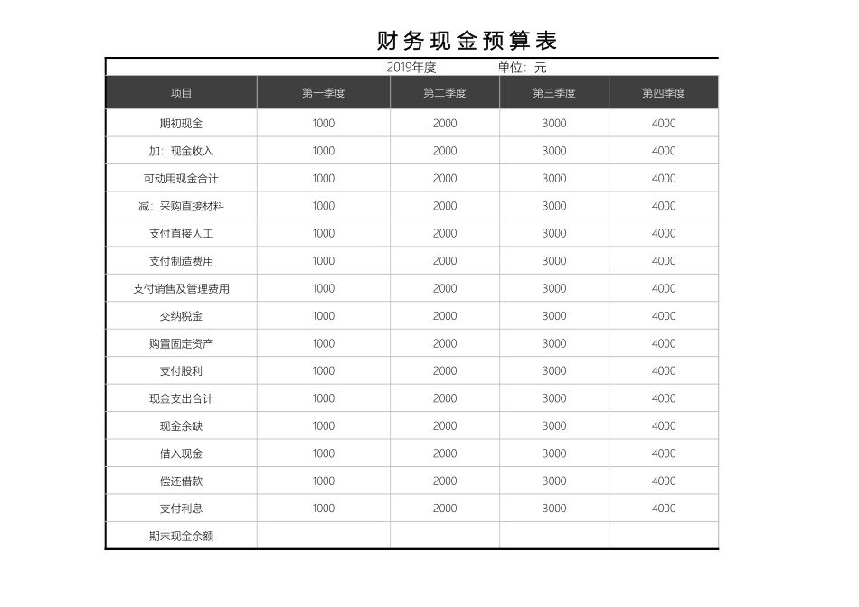 17财务现金预算表-自动.xlsx_第1页