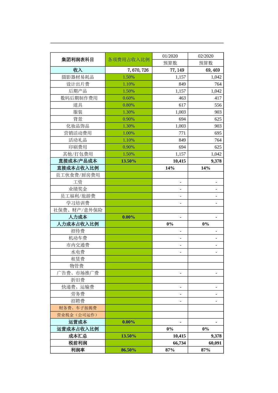 28财务盈利预算表.xlsx_第1页