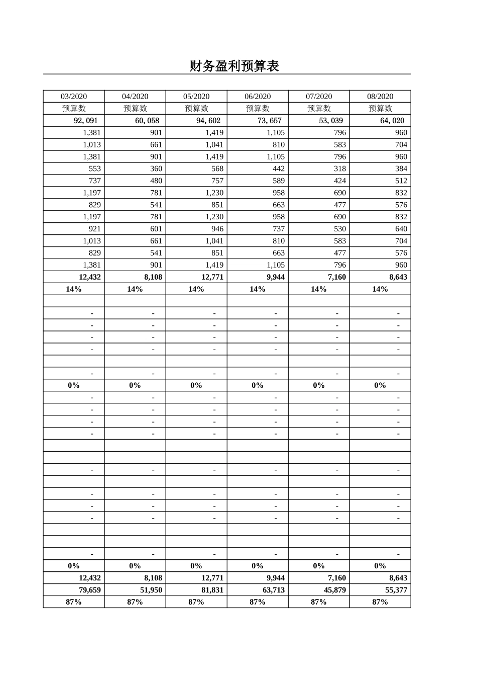 28财务盈利预算表.xlsx_第2页