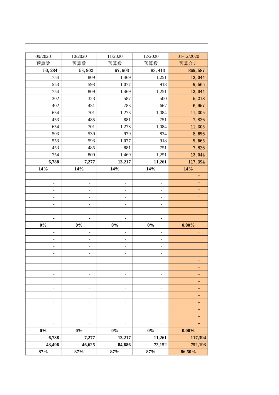 28财务盈利预算表.xlsx_第3页