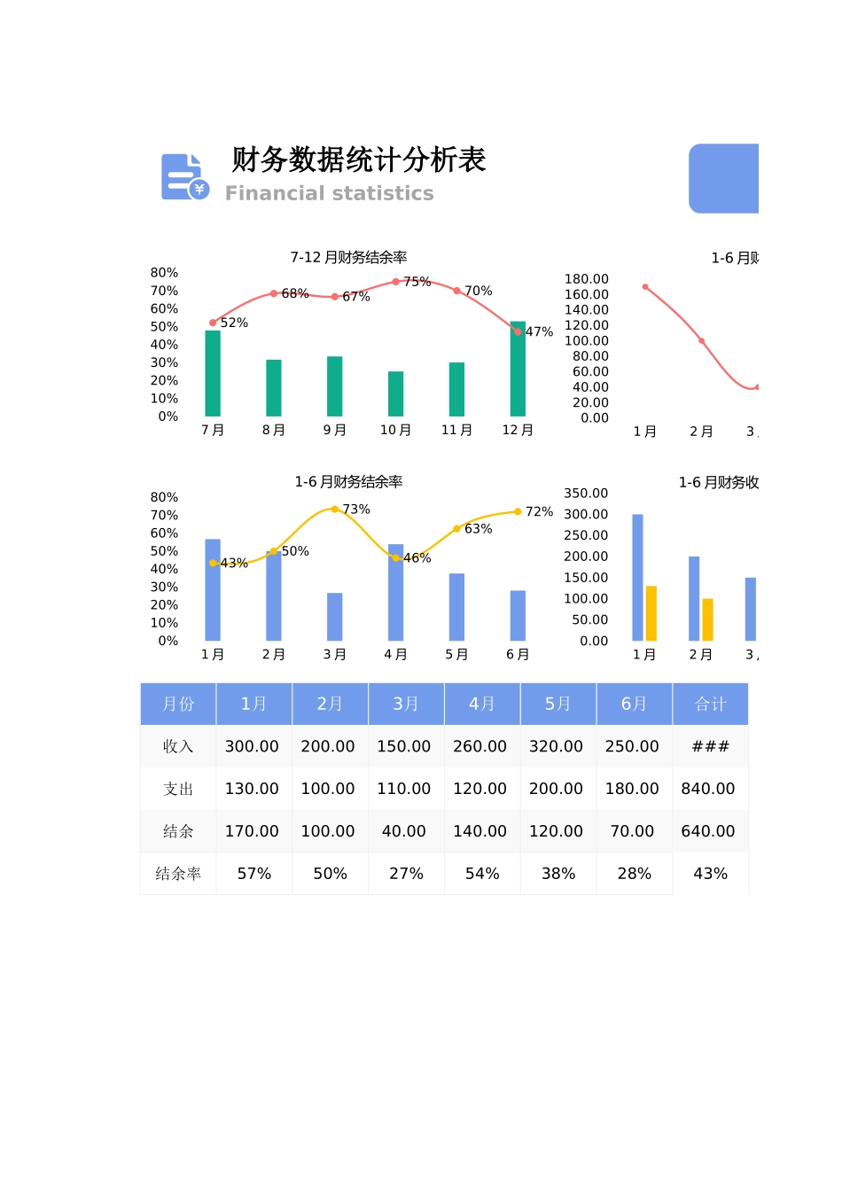 16财务数据统计分析表 (2).xlsx_第1页