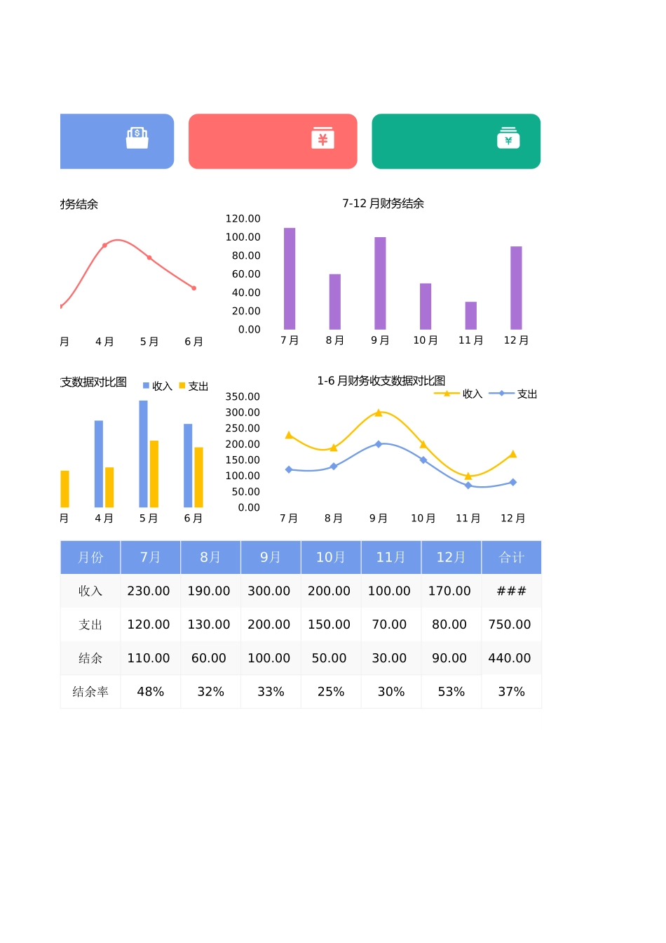 16财务数据统计分析表 (2).xlsx_第2页