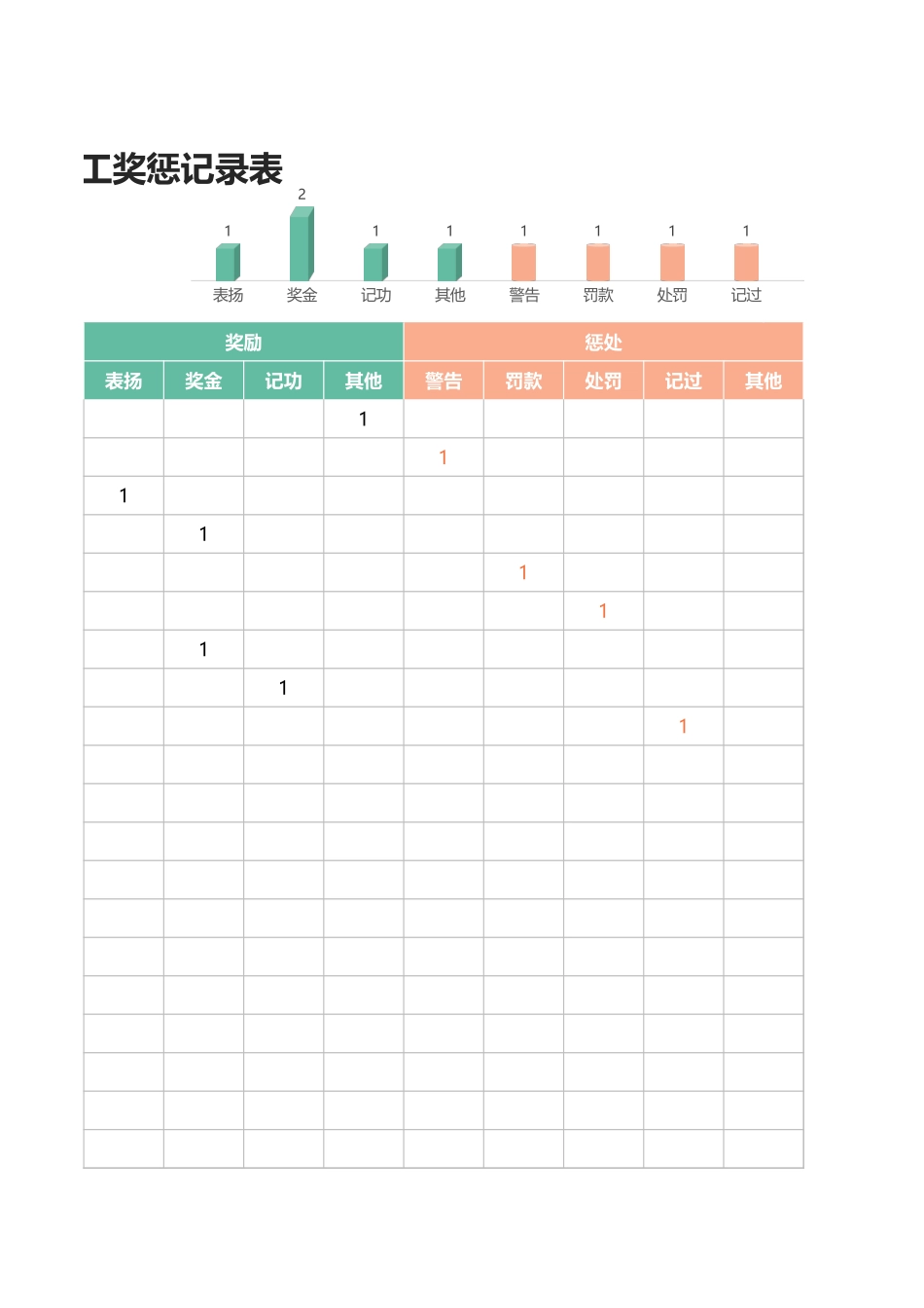 20-员工奖惩记录表 (2).xlsx_第2页