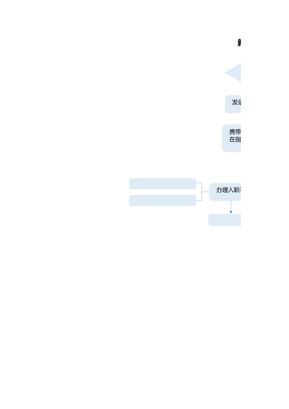 11-新员工入职流程图 (2).xlsx_第1页