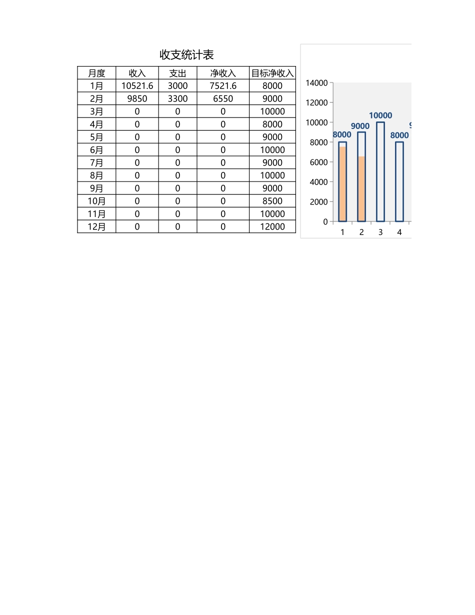 20-【利润表】-16-收支利润表 (2).xlsx_第1页