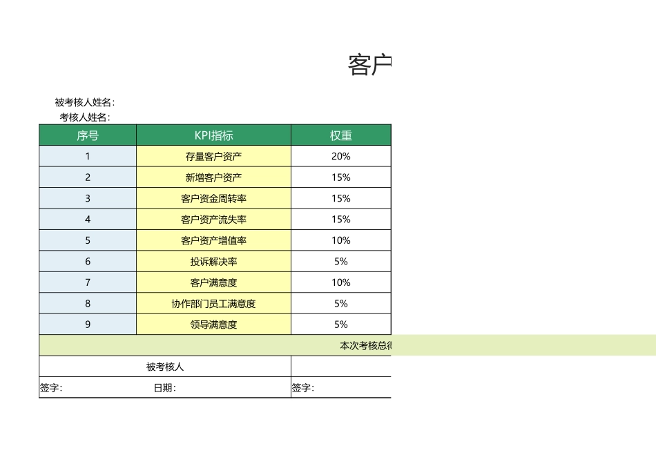 32 -客户经理绩效考核表1.xlsx_第1页