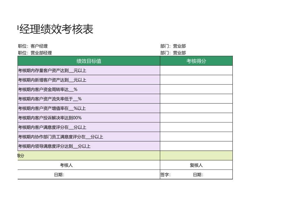 32 -客户经理绩效考核表1.xlsx_第2页