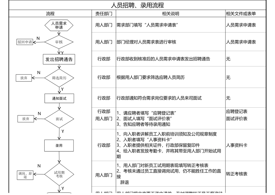30企业人事招聘流程图.xls_第1页