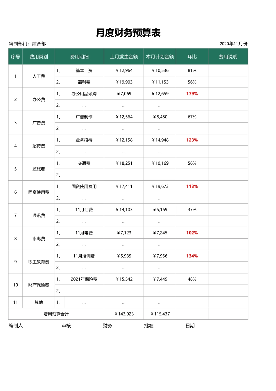 13月度财务预算表 (2).xlsx_第1页