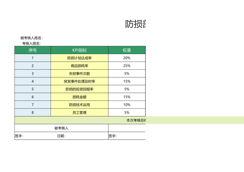 12 -防损部经理绩效考核表1.xlsx_第1页