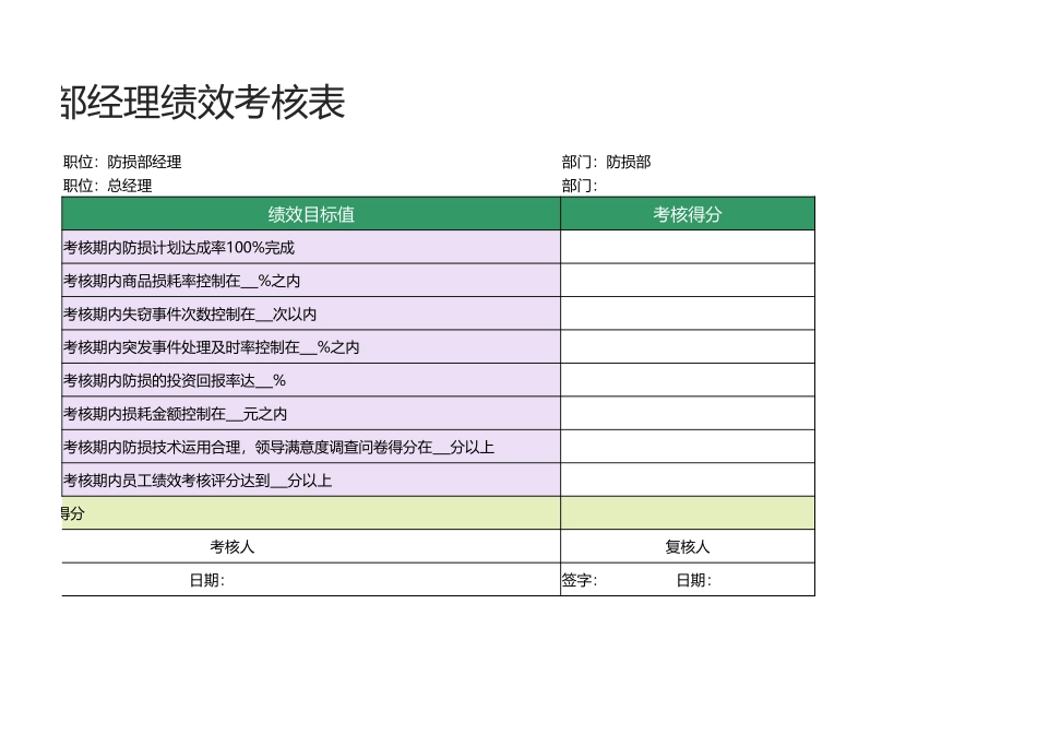 12 -防损部经理绩效考核表1.xlsx_第2页