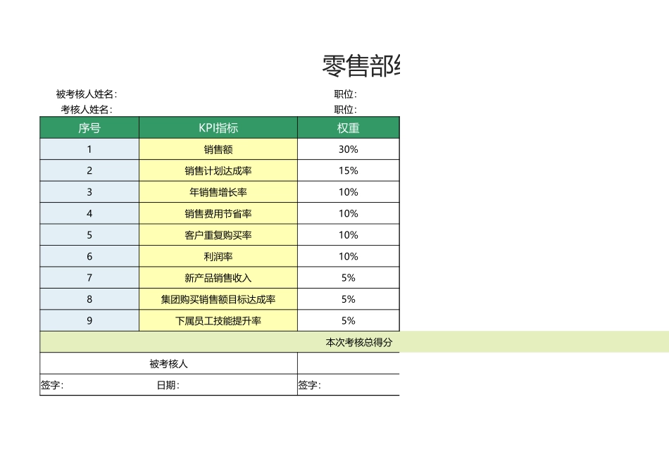 33 -零售部经理绩效考核表1.xlsx_第1页