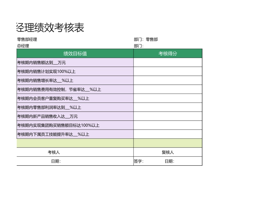 33 -零售部经理绩效考核表1.xlsx_第2页