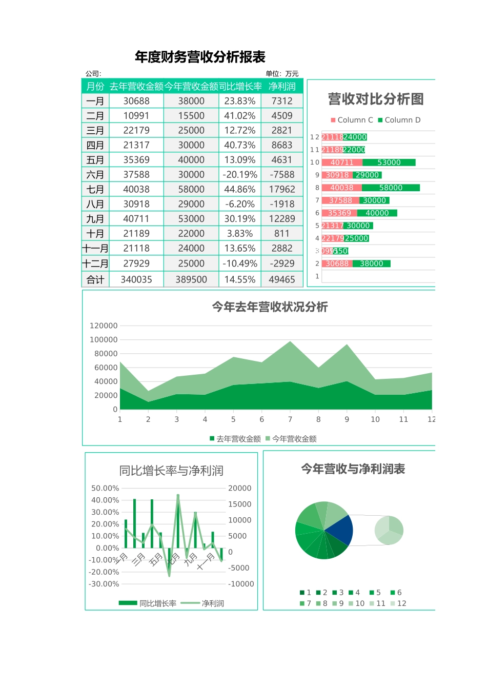 30年度财务营收分析报表 (2).xlsx_第1页