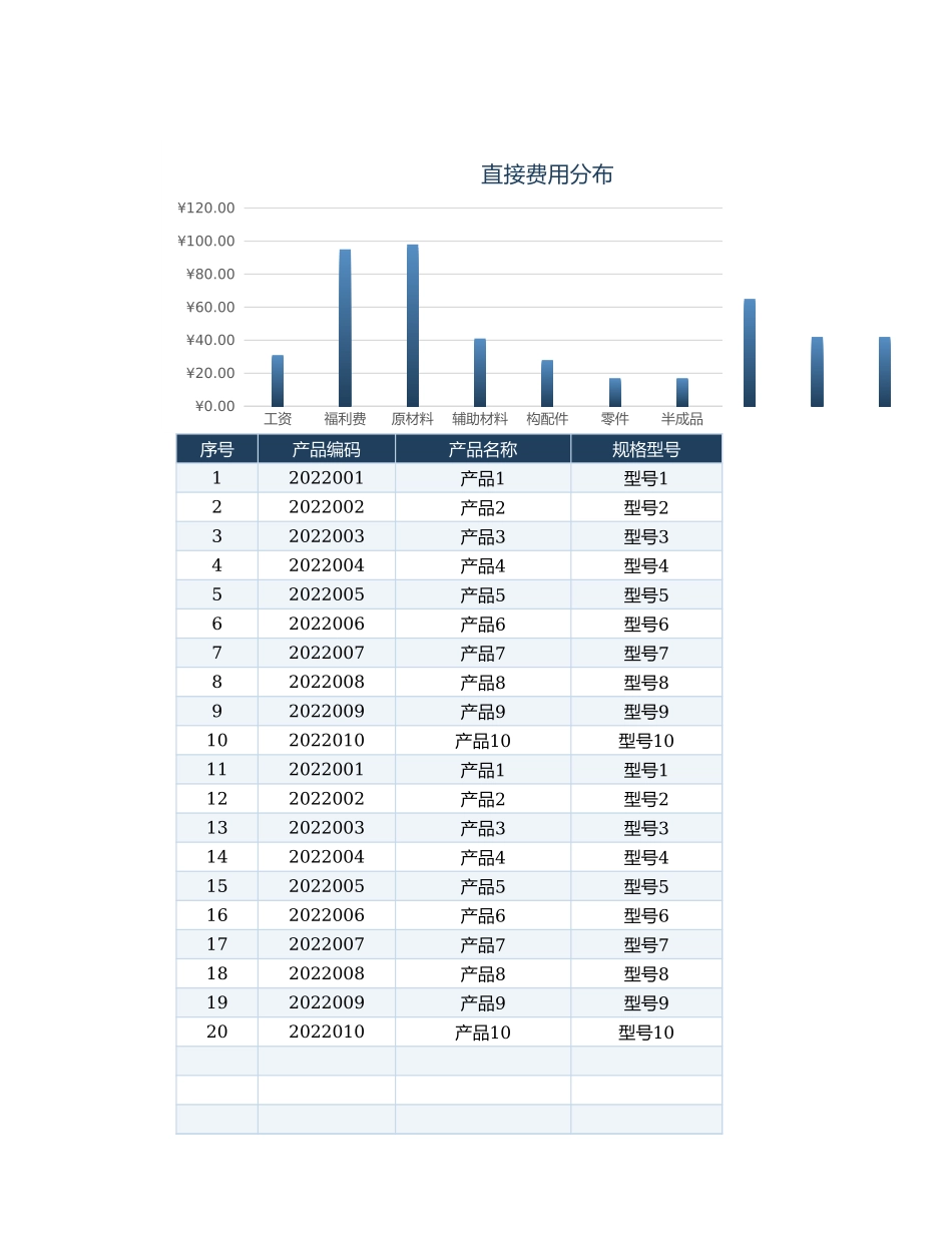 14产品成本核算分析表.xlsx_第1页